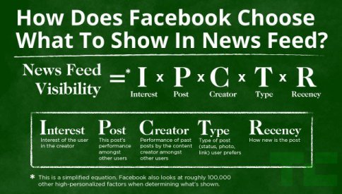 facebook-news-feed-edgerank-algorithm-e1402606147882